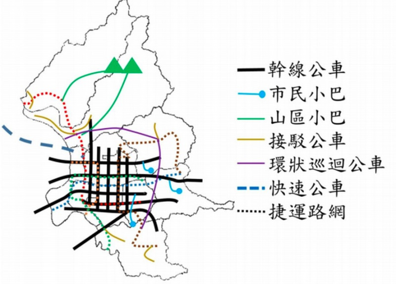 台北市公共運輸處24日表示，北市公車路網結構調整預計於2016年底前完成初步計畫，2017年底前完成相關作業，預期可提升公車運量15%，圖為未來規劃調整路網架構。圖：北市公運處提供   