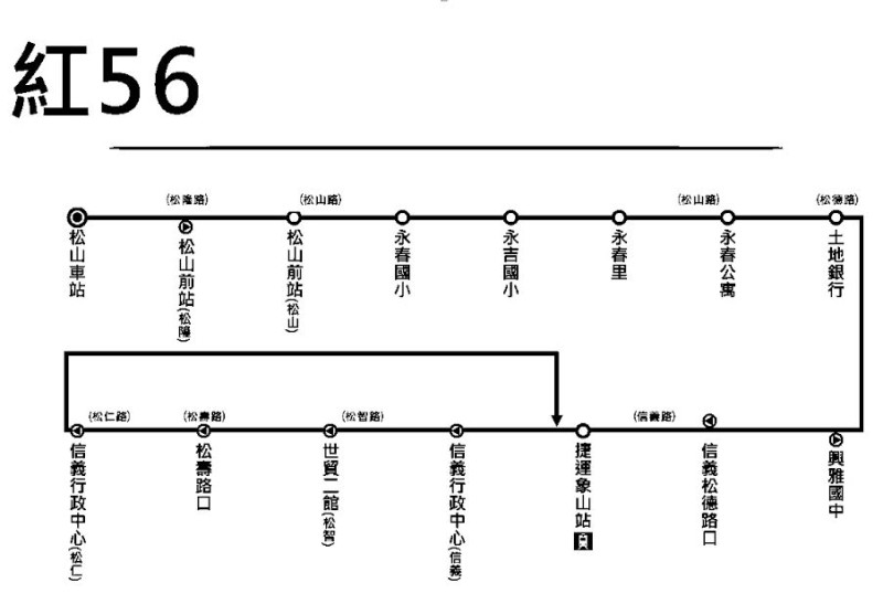紅56的公車路線圖。圖2之1：台北市公共運輸處   