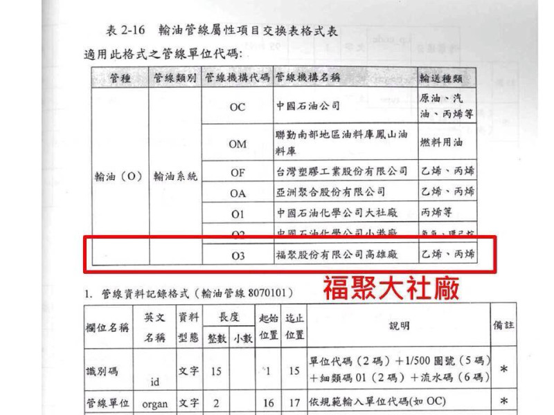 民進黨立委段宜康今(8)日指出，藍委指控高市工務局早知氣爆管線的存在卻說謊，根本是指鹿為馬。圖：翻攝自段宜康臉書。   