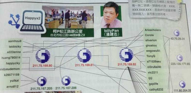 《周刊王》指稱柯文哲在PTT上至少有33個網軍帳號，但被點名是網軍的網友中，卻還有泛藍選民，讓該網友不解自己明明是泛藍，為何會變柯P網軍。圖：翻攝自網路。   