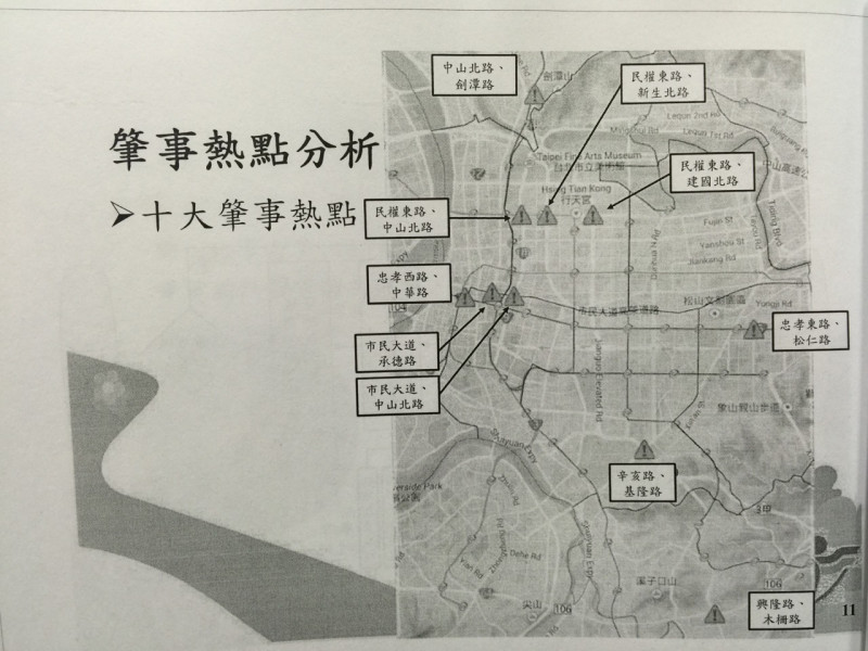 台北市交通局在今(30)日上午的交通會報上報告台北市交通安全工作推動策略時，提供北市的肇事熱點分析，並指出10大肇事熱點。圖：劉奕霆/攝   