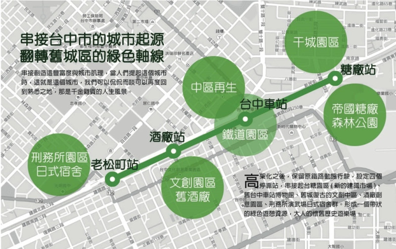 綠空計畫將保留臺中車站1.6公里舊鐵道，規劃為綠廊串連舊城潛力點。圖：台中文史復興組合提供   