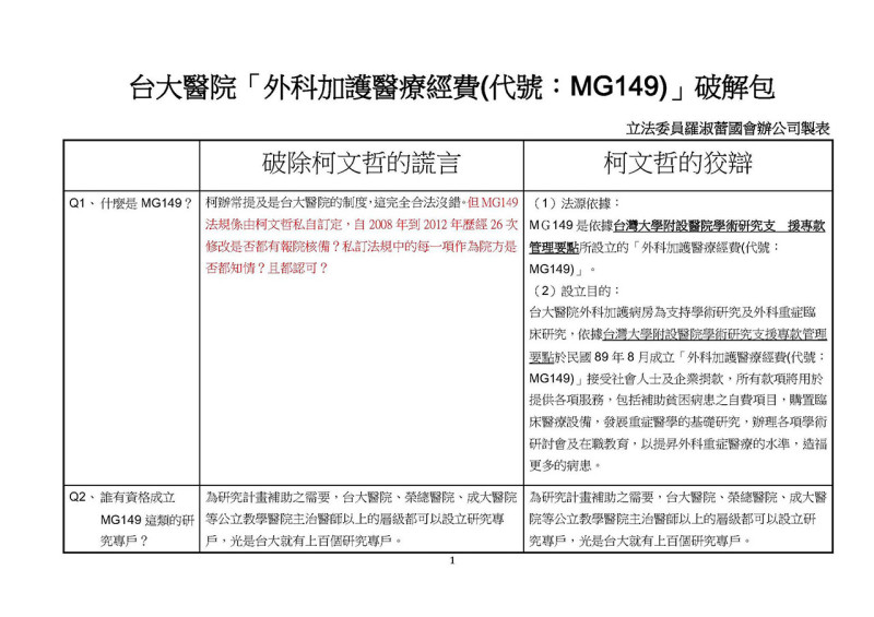 立委羅淑蕾今(15)日提出反駁柯文哲懶人包的「破解包」，還嗆「連家沒我有錢」，她何必當連家打手？圖：翻攝自羅淑蕾臉書。   