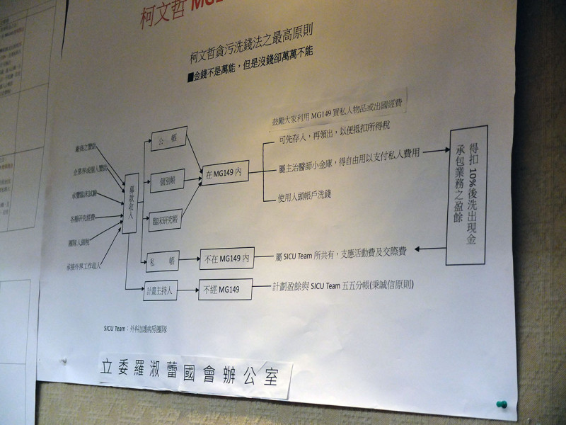 柯辦今(11)日下午指出，MG149帳戶，連勝文團隊的醫療顧問吳醫師也正在使用中。圖：新頭殼資料照片。   