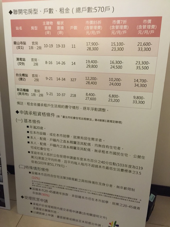台北市捷運聯開宅仍有超過一半、310戶沒有出租，據了解，仍是因為租金過高，導致民眾卻步不敢申租。圖：新頭殼資料照片   