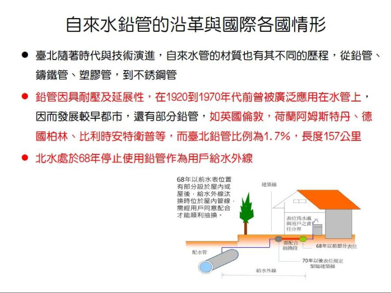 柯文哲臉書PO出「鉛水管懶人包」內容。圖：翻攝自柯文哲臉書   