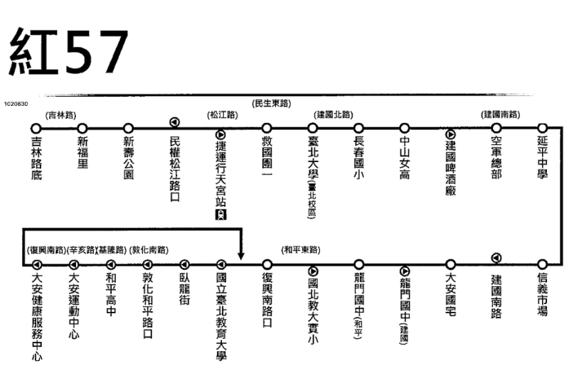 紅57的公車路線圖。圖2之1：台北市公共運輸處   
