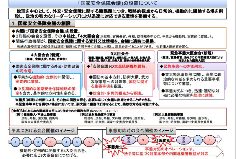 關於日本國家安全會議的意義，小野寺防衛相強調，「國內日常發生的各式各樣的事件起，相關部會局處均可以進行討論，這是非常有效的。」圖為日本內閣官房國家安全保障會議準備室所準備，關於國家安全會議的說明。圖片2-1來源：日本首相官邸官方網站。   
