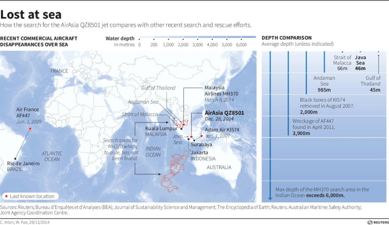 根據路透社的製圖，可以看到先前失事的馬航MH370和這次失蹤的亞航，QZ8501，兩起事件發生的地點非常相近。圖片來源：達志影像/路透社。   