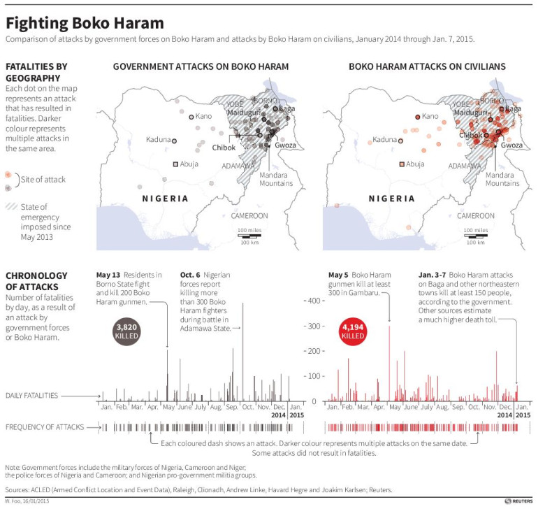 圖為博科聖地攻擊村落的地圖，到目前為止該組織已經殺了4,194人。圖片來源：達志影像/路透社。   