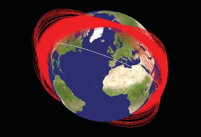 圖為2007年中國進行反衛星飛彈試驗，由西昌衛星發射中心(28.247°N 102.025°E)發射的一枚開拓者一號火箭攜帶動能彈頭，擊毀了軌道高度865公里，重750公斤的該國已報廢的氣象衛星風雲一號C。風雲一號C解體一個月後其可追蹤殘骸的軌道（紅色），白色的為國際太空站軌道。該測試是歷史上產生太空垃圾數目最多的單次事件。圖片來源：NASA。   