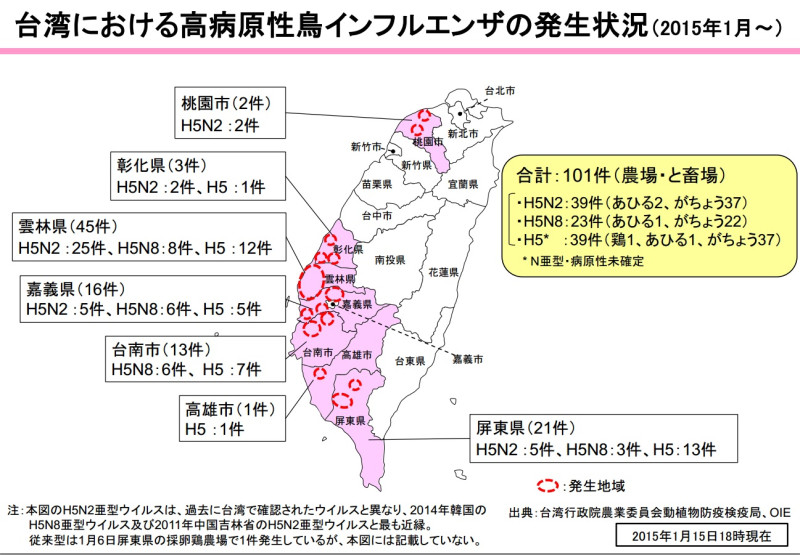 2015年1月15日18時為止，台灣今年度共計101件高病原性禽流感狀況。圖片2-1來源：日本農林水產省動物檢疫所。   