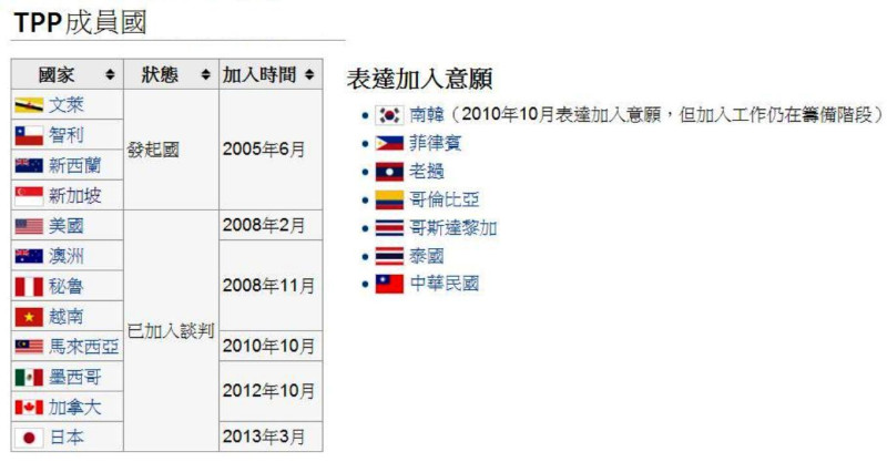 圖為TPP成員國，及其他表達加入意願的國家。圖片來源：維基百科。   
