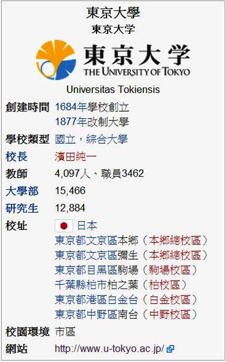 東京大學預計於2015年末導入1學年4學期制。圖為東京大學相關資訊。圖片來源：維基百科「東京大學」詞目。   