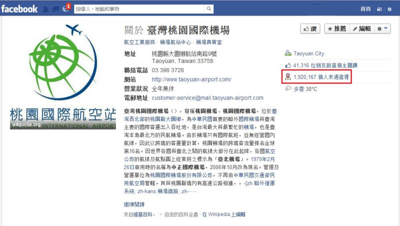 旅遊網站Skift今天公布2012年全世界最受歡迎的50個臉書打卡地點，桃園機場名列第18。圖片來源：Facebook台灣桃園國際機場打卡點。   