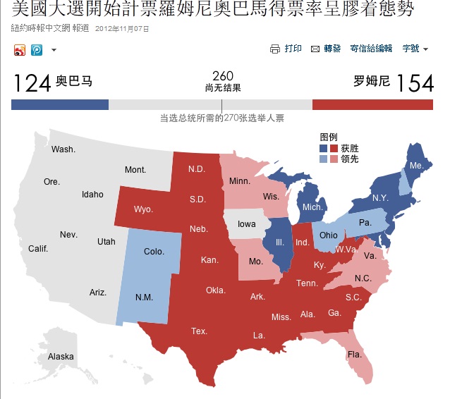 紐約時報針對總統大選進行即時報導之選舉人票統計圖。圖片來源：翻攝自紐約時報網站   