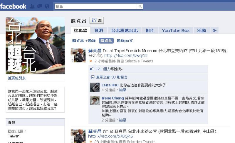 玩微網誌比人氣，台北市長參選人超級比一比，結果仍以民進黨的蘇貞昌較受網友喜愛，粉絲也比較多。圖片來源：翻攝自蘇貞昌臉書。   