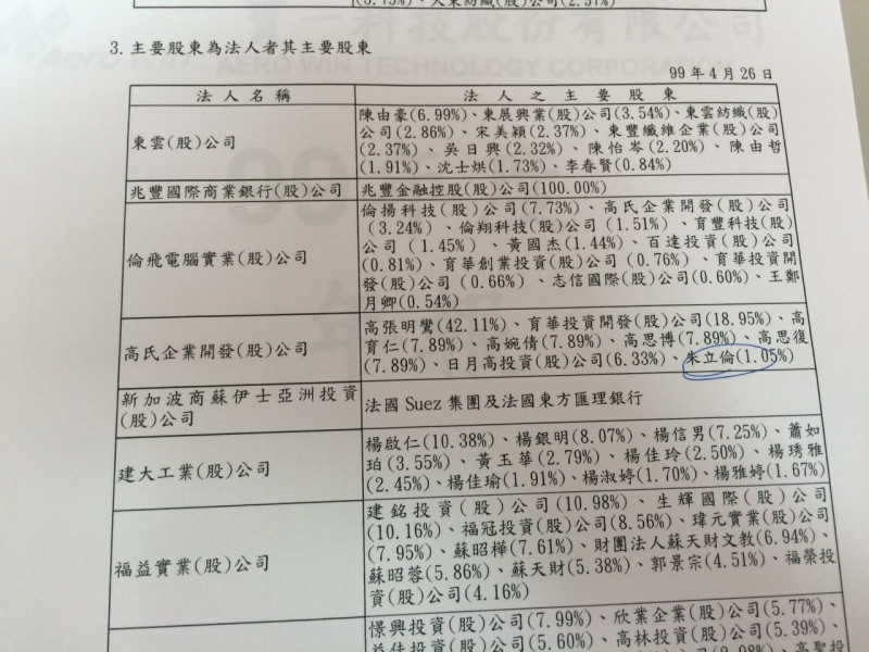 對於國民黨總統參選人朱立倫27日遭台聯指控持有高氏股票卻未申報，高氏企業27日晚間發出新聞稿表示，應該是年報寫錯了。圖為台通光電年報。圖：符芳碩/攝   