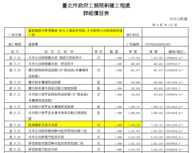 這是花博新生三館工程的詳細價目表，由此可以看出，其中的保全和監視攝影系統要價730萬。圖片來源：政府電子採購網   