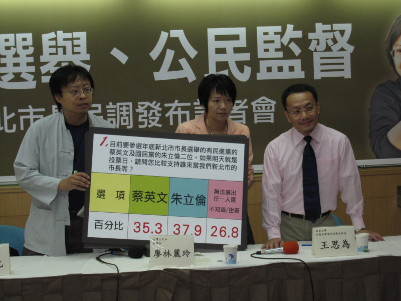 民間社團對新北市選情做民調，朱立倫小贏蔡英文2.6%。圖片來源：台灣公民社提供   