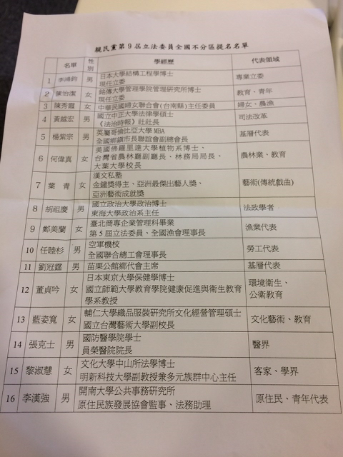 親民黨不分區完整名單。圖：符芳碩/攝   