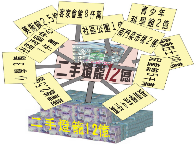 二手燈籠插圖示意。圖片來源：新竹市公害防治協會提供   