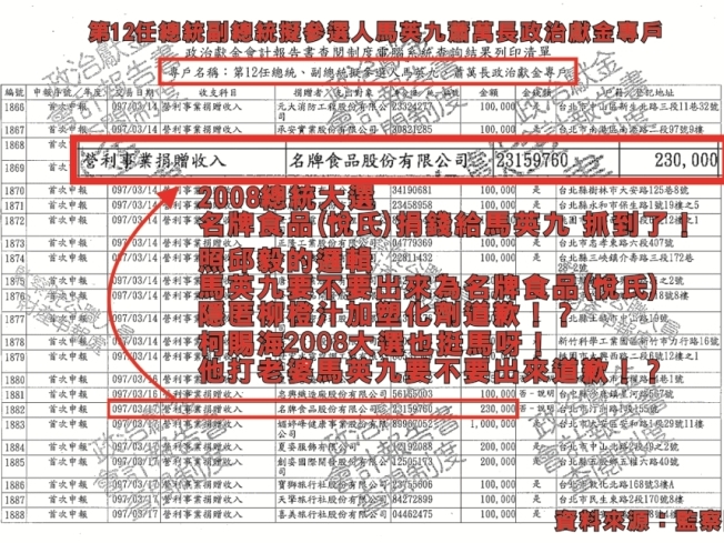 民進黨翁金珠1日出示2008年馬蕭總統、副總統參選人政治獻金專戶申報資料指出，飲料大廠名牌公司（悅氏）也捐獻給馬蕭兩人23萬元。圖片：翁金珠提供。   