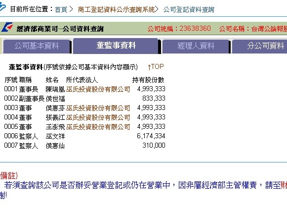 對於台灣公論報影射蔡英文與張姓秘書關係曖昧，徐佳青14日出示工商登記表示，公論報資金掌握在前國民黨立委侯惠仙夫婿家族，「根本就是國民黨的外圍組織。」（圖：蔡英文辦公室提供）   