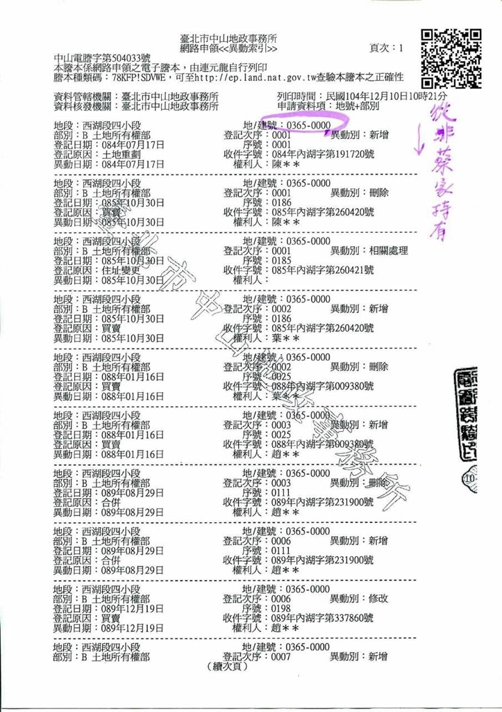 蔡總部11日下午公佈內湖重劃區地籍資料。圖：蔡英文競選總部提供   