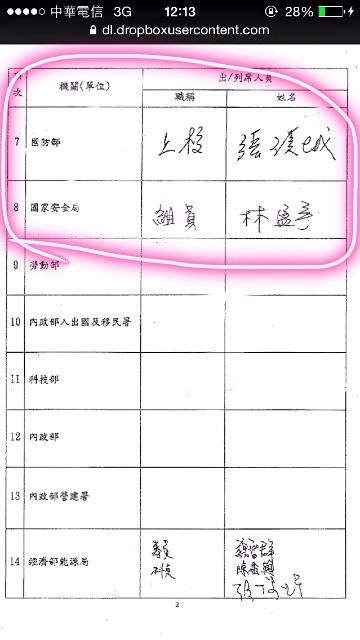 立委管碧玲今(18)日出示航港局針對是否開放中國船來台作業的會議簽到單，發現出席的都只是組員、科員，1堆單位缺席，而大官1個也沒出席。圖：翻攝自管碧玲臉書。   