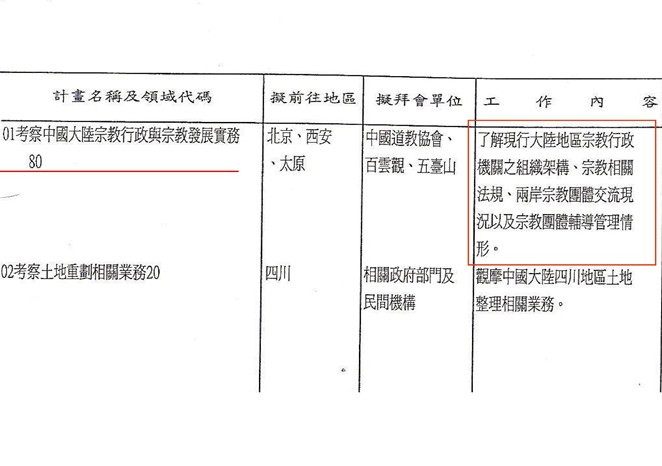 內政部在明年度預算中編列新台幣17萬1000元經費，準備派員前往中國考察宗教法規、組織架構及輔導管理情形。圖：薛凌提供。   