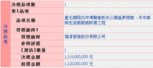 花博新生三館11億標案文件。列表來源：政府電子採購網   
