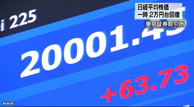 東京股市日經指數盤中一度重返2萬點大關。圖：翻攝NHK   