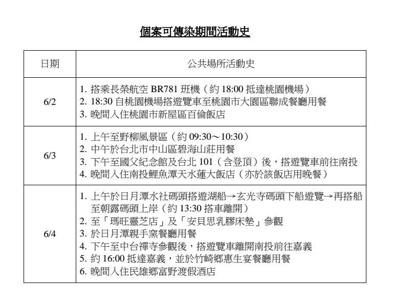 疾管署8日公布另一起境外移入麻疹確診病例，是1名中國籍男童，但因為傳染期間曾在台灣各處觀光，民眾需多注意。圖：疾管署提供   