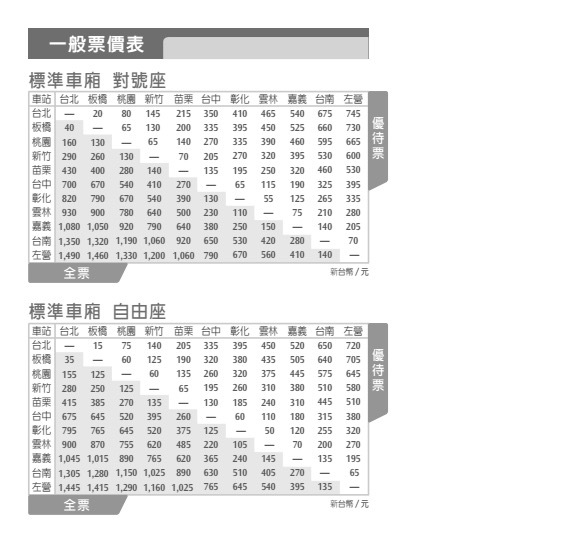 高鐵公司29日指出，12月1日起，高鐵票價將調降。圖：高鐵提供   