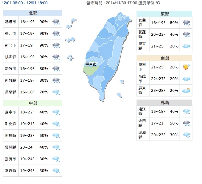 中央氣象局今(30)天指出，明(１)日鋒面通過及大陸冷氣團南下，氣溫變低，有雨。圖：翻攝自氣象局網站   