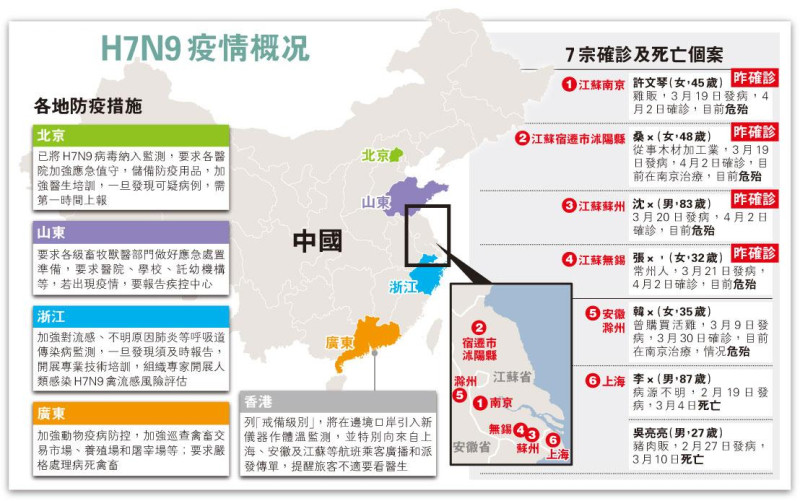 目前中國H7N9疫情概況。圖片來源：翻攝自網路。   
