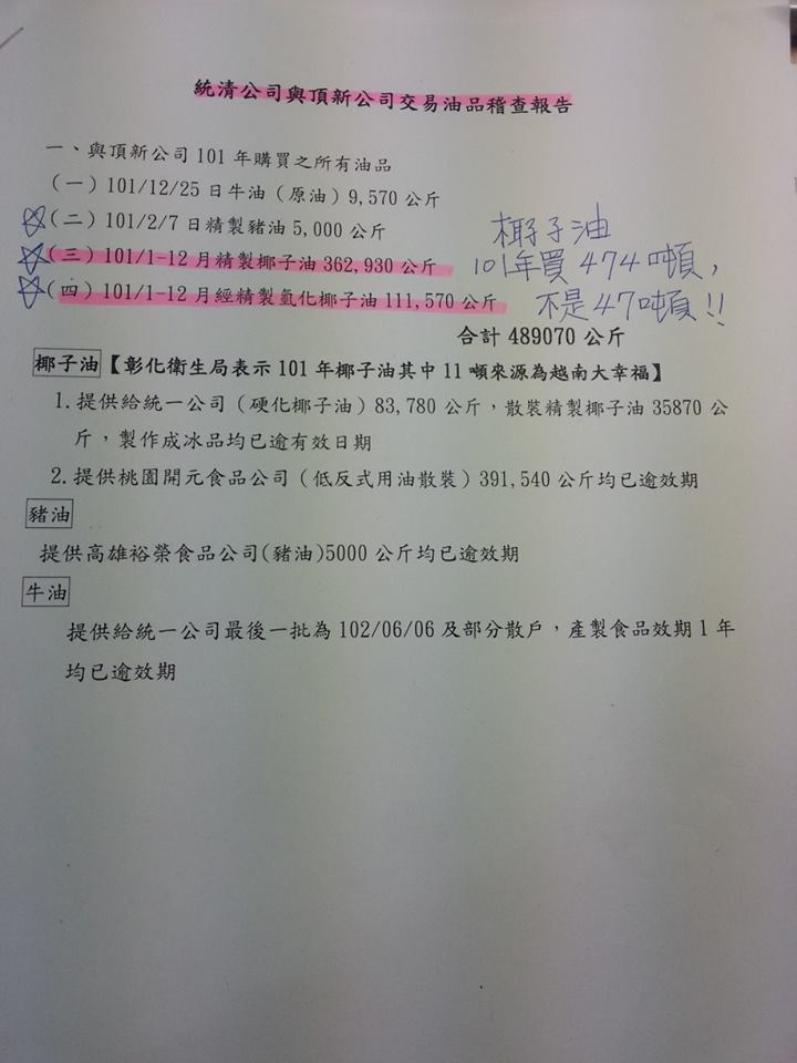 立委林淑芬今(20)日質疑，食藥署的查廠報告與台南市衛生局的報告數字兜不攏，恐怕是食藥署偽造文書。圖：林淑芬提供。   