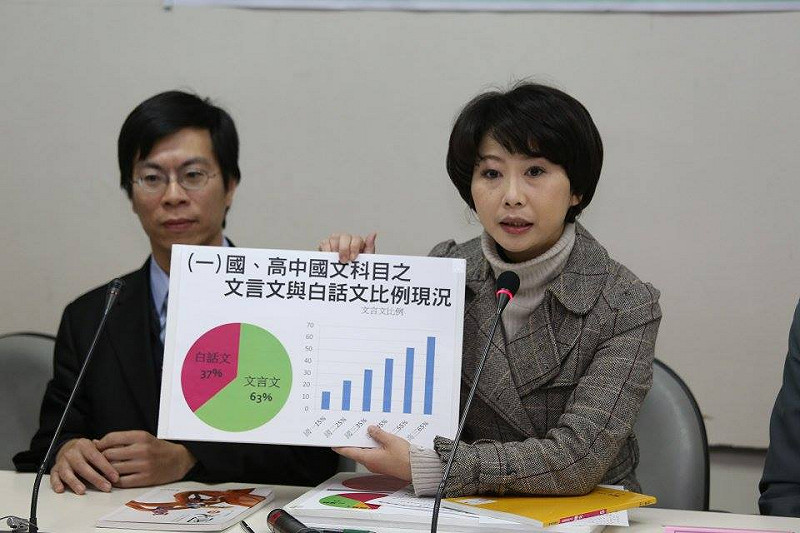 民進黨立委陳亭妃秀出目前文言文與白話文比例現況。圖2之2：林雨佑/攝&nbsp;&nbsp;&nbsp;