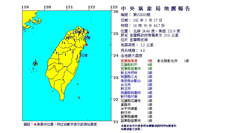 中央氣象局表示，宜蘭外海下午4點30分左右發生芮氏規模4.8的有感地震，震央位於宜蘭縣政府南偏東方33.0公里處，地震深度5.2公里。圖：翻攝自中央氣象局   