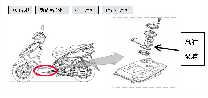 YAMAHA此次召回車種CUXI系列、新勁戰系列、GTR系列、RS-Z系列之汽油幫浦的位置。圖片：翻攝自台灣山葉網站   
