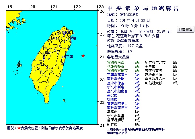 20日晚間8時再發生規模5.7有感地震。圖：翻攝自氣象局網站   