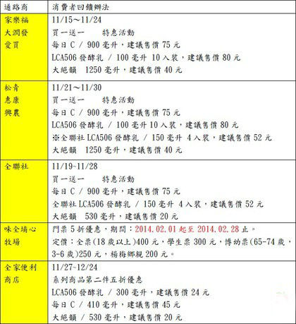 為了補償消費者，味全今天公告將推出3款產品的買1送1活動。圖：翻攝自味全官網。   