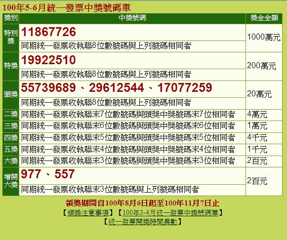 5、6月統一發票中獎號碼25日開出，第3次千萬特別獎也同時開出，號碼是11867726，共有8位幸運兒將成為千萬富翁。製表來源：財政部   