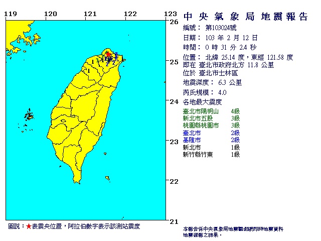 北台灣今（12）日凌晨0時31分發生芮氏規模4.0地震，震央在台北市政府北方11.8公里處。圖：翻攝自氣象局   