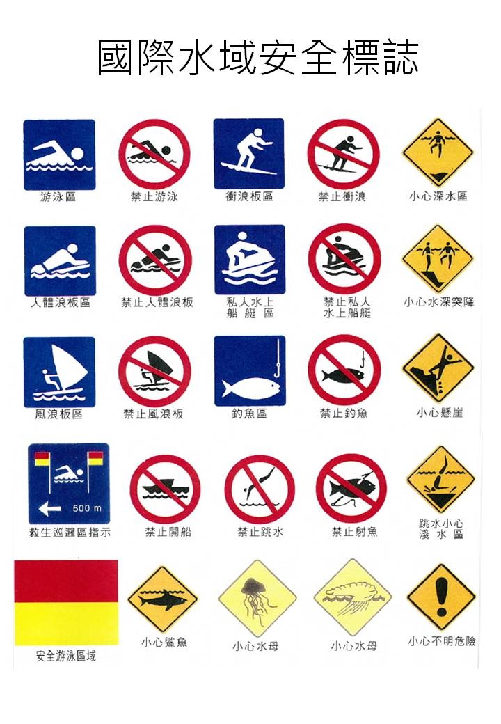 國際通用警告標誌。圖：中華民國水上救生協會提供   