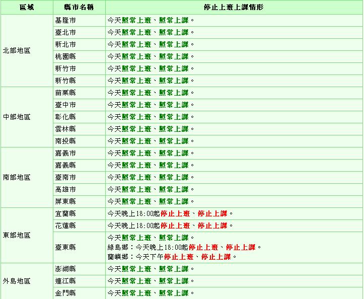 麥德姆持續逼近，截至22日下午3點為止，全台上班上課情況一覽表。圖：翻攝自台灣颱風資訊中心。   