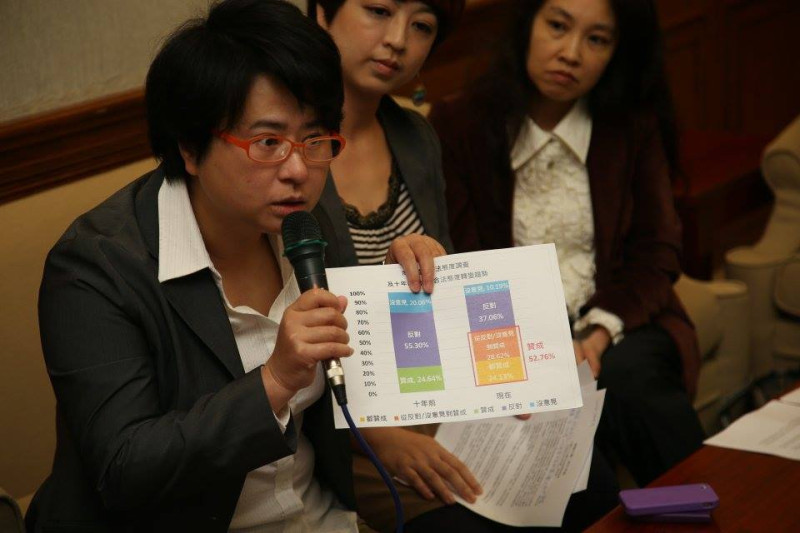 台灣伴侶權益推動聯盟執行長許秀雯拿出伴侶盟去年的民調，表示支持同志婚姻的民眾有53％。圖2之2：林雨佑/攝   