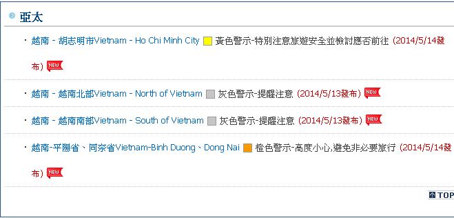 外交部將越南平陽省、同奈省旅遊警示燈號調升為「高度小心」的橙色、胡志明市調升為「特別注意」的黃色、越南北部與越南南部的旅遊警示也都已調整為灰色。圖：翻攝自外交部網站   