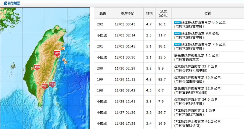 今天凌晨花蓮發生3起地震，芮氏規模最大5.1，根據中央氣象局地震測報中心地震報告，花蓮縣吉安鄉及花蓮市震度都達到5級。圖片來源：中央氣象局地震測報中心   